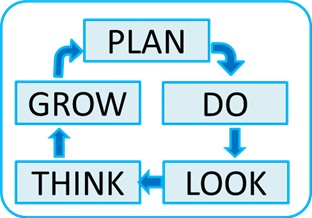 解決策を導き出す仕組み